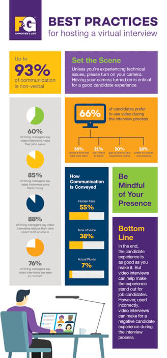 infographic with large colorblocked sections featuring statistics in the form of percentages about communications during virtual interviews and best practices